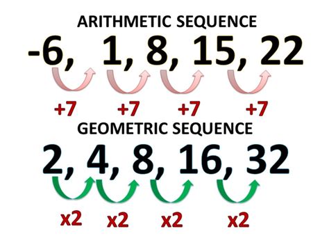 2 5 9 14|SOLUTION: I have the sequence 2,5,9,14,20,27,35,44... How can。